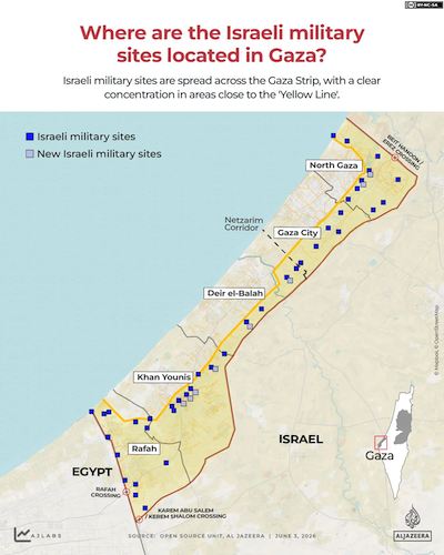 ure 84: IOF Occupation of Gaza - The 'Yellow' Line as of June 3, 2026. Image credit: Al Jazeera Open Source Unit [168]